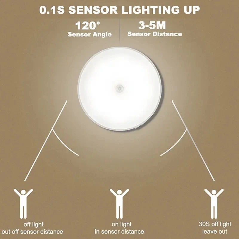 Motion Sensor Night Light - Wireless LED Detector Lamp for Bedroom Staircase Closet and Room Decor